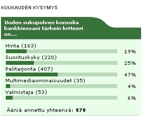 Kuukauden kysymyksen tulokset