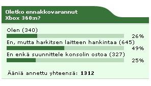 Kuukauden kysymyksen tulokset