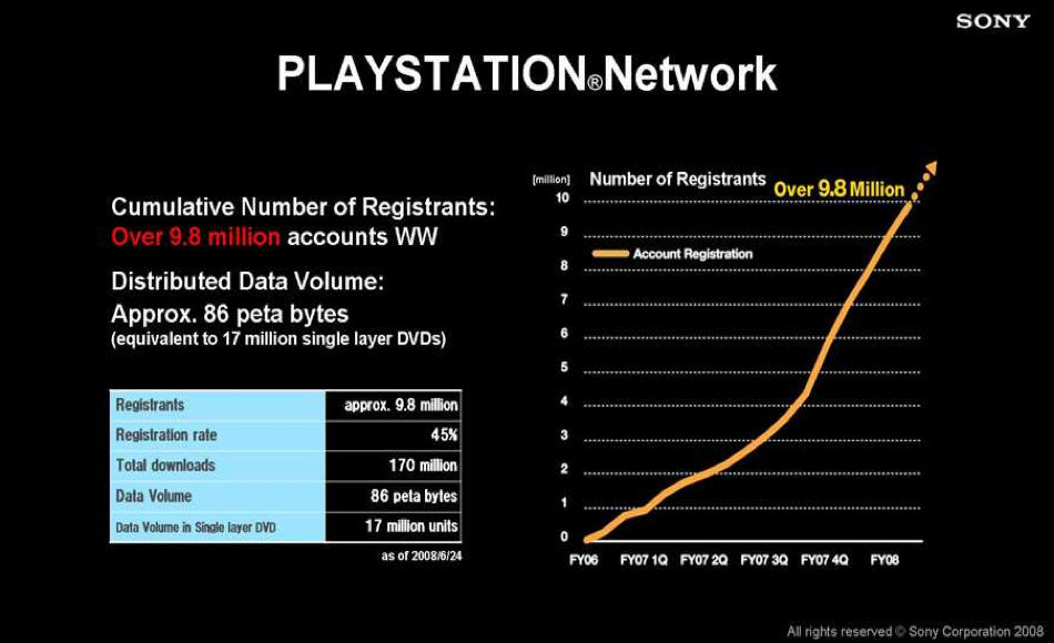 Yli 50 miljoonaa myytyä PS3:sta ja PSPS:tä