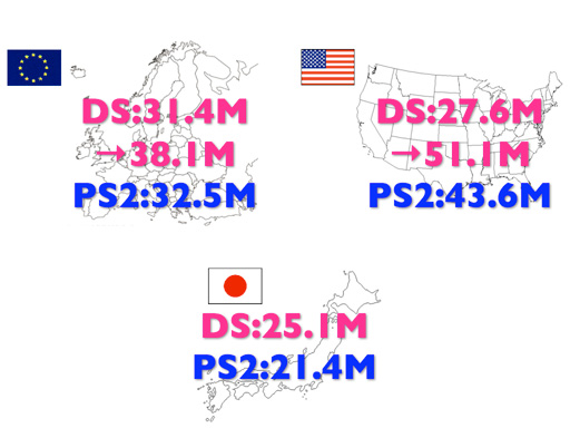 Iwata odottaa DS:n ylittävän PS2:n kokonaismyynnin