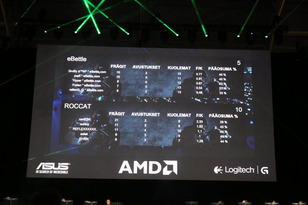 Assemblyn CS:GO-turnausvoitto Puolaan