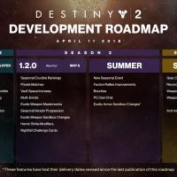 Destiny2_Development_Roadmap.jpg